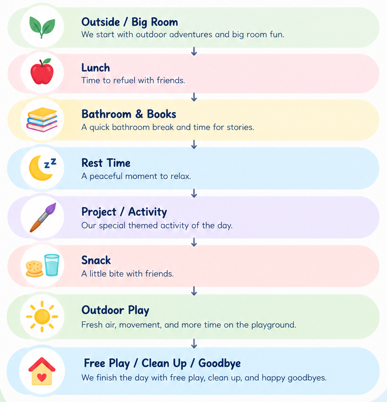 Our Afternoon Together: Outdoor Play & Big Room, Lunch, Bathroom & Books, Rest Time, Project / Activity, Snack, Outdoor Play, Free Play / Clean Up / Goodbye